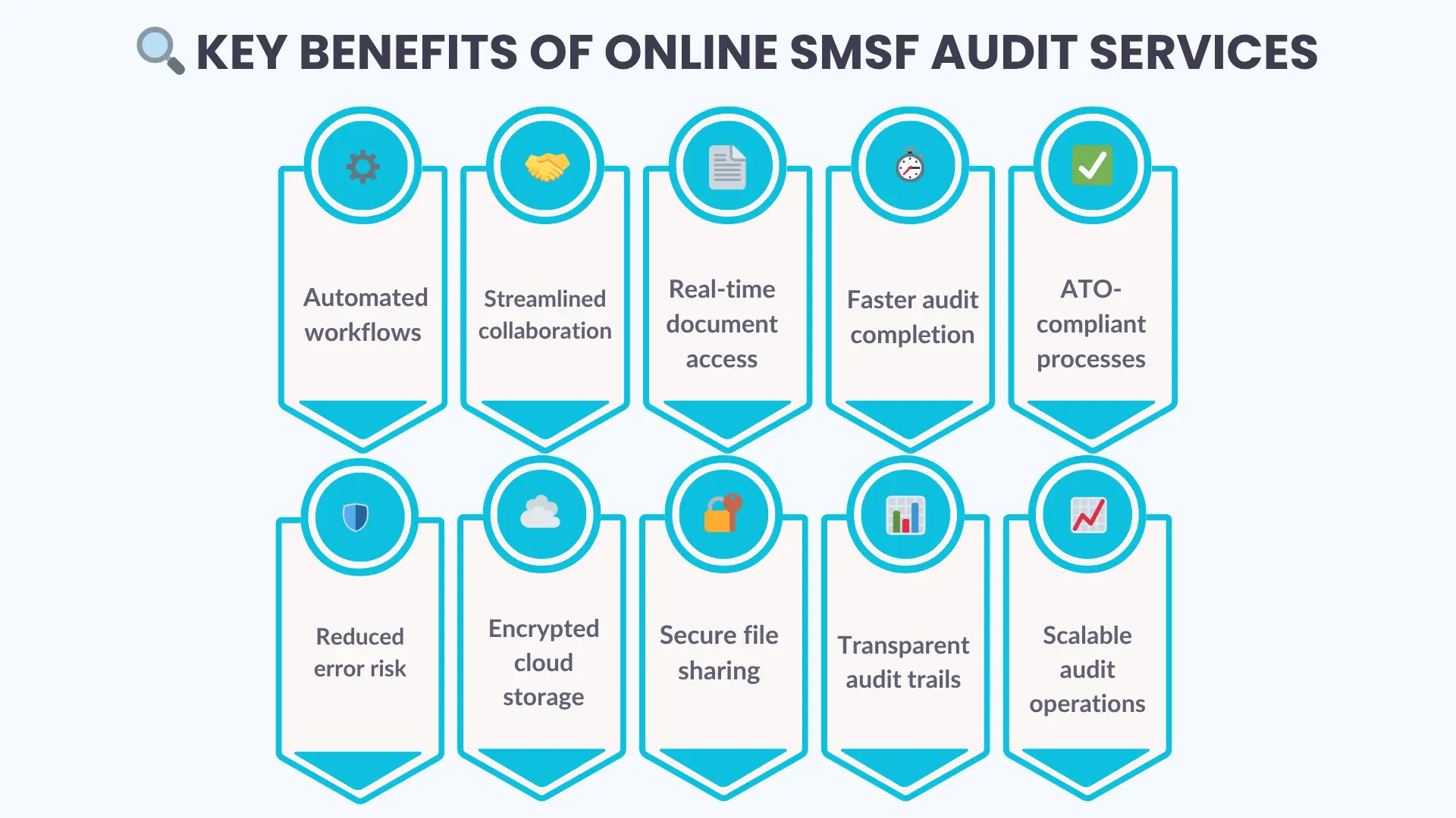 Key Benefits of Online SMSF Audit Services